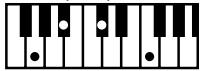 ROLAND FP-2 - Chord Fingering List - 156