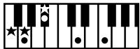 ROLAND FP-2 - Chord Fingering List - 152