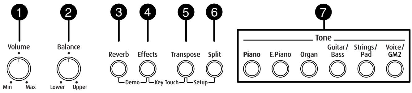 ROLAND FP-2 - Front Panel - 1