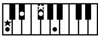 ROLAND FP-2 - Chord Fingering List - 31