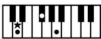ROLAND FP-2 - Chord Fingering List - 5