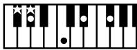 ROLAND FP-2 - Chord Fingering List - 174