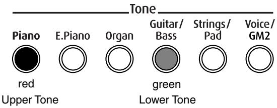ROLAND FP-2 - Press the [Split] button, getting its indicator to light. - 2