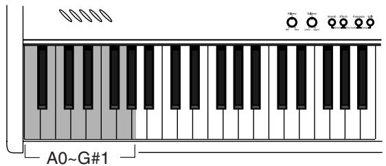 ROLAND FP-2 - ■ How to Use the V-LINK - 2