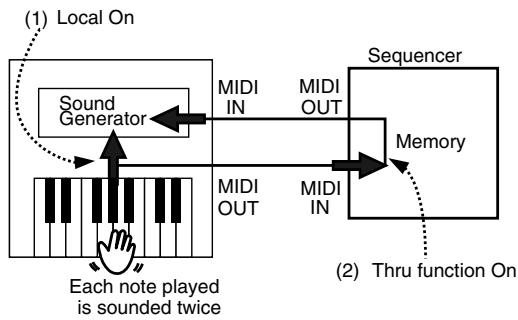 ROLAND FP-2 - Switching Local Control On and Off - 1