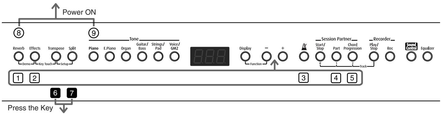 ROLAND FP-2 - Easy Operation List - 1