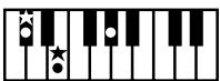 ROLAND FP-2 - Chord Fingering List - 21