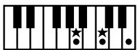 ROLAND FP-2 - Chord Fingering List - 202