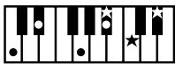 ROLAND FP-2 - Chord Fingering List - 25