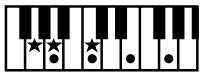 ROLAND FP-2 - Chord Fingering List - 204