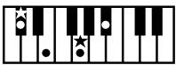 ROLAND FP-2 - Chord Fingering List - 33