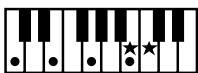 ROLAND FP-2 - Chord Fingering List - 7