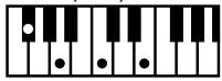 ROLAND FP-2 - Chord Fingering List - 130