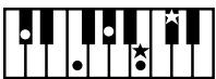 ROLAND FP-2 - Chord Fingering List - 15