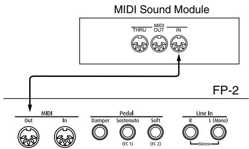 ROLAND FP-2 - Performing on the FP-2 Using Sounds from Another Sound Module\* - 1