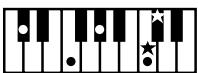 ROLAND FP-2 - Chord Fingering List - 9