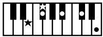 ROLAND FP-2 - Chord Fingering List - 122