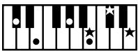 ROLAND FP-2 - Chord Fingering List - 27