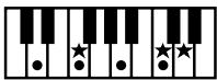ROLAND FP-2 - Chord Fingering List - 29
