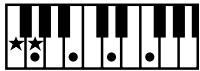 ROLAND FP-2 - Chord Fingering List - 148