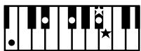 ROLAND FP-2 - Chord Fingering List - 250