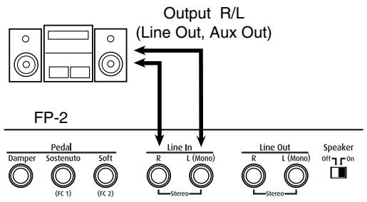 ROLAND FP-2 - Playing the sound of an audio device through the speakers of the FP-2 - 1
