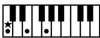 ROLAND FP-2 - Chord Fingering List - 1
