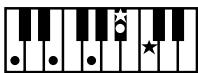 ROLAND FP-2 - Chord Fingering List - 13