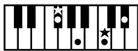 ROLAND FP-2 - Chord Fingering List - 128