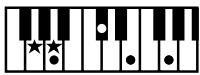 ROLAND FP-2 - Chord Fingering List - 200