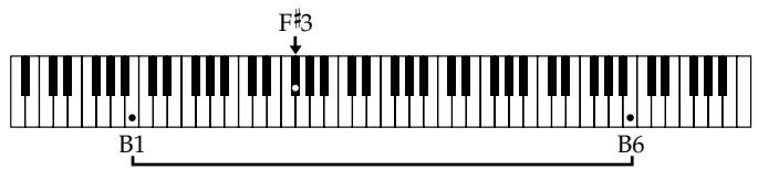 ROLAND FP-2 - ■ Changing the Keyboard's Split Point - 1