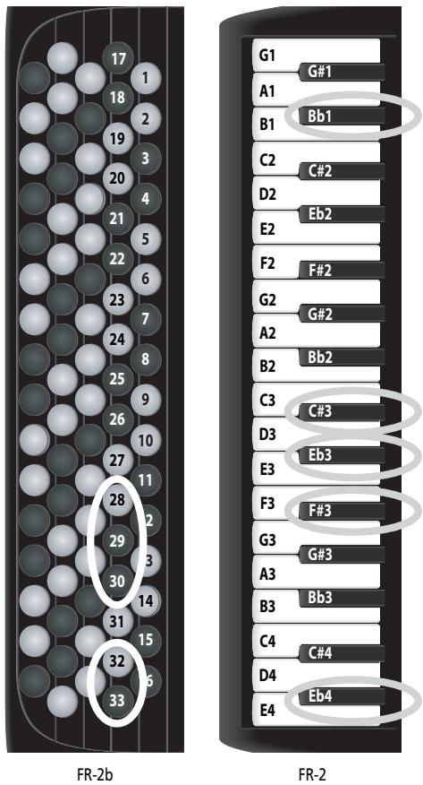 ROLAND FR-2 - New FUNCTION parameters - 1