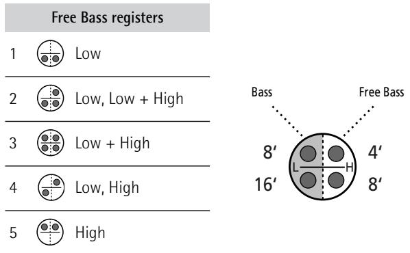 ROLAND FR-2 - Using the Free Bass section - 1