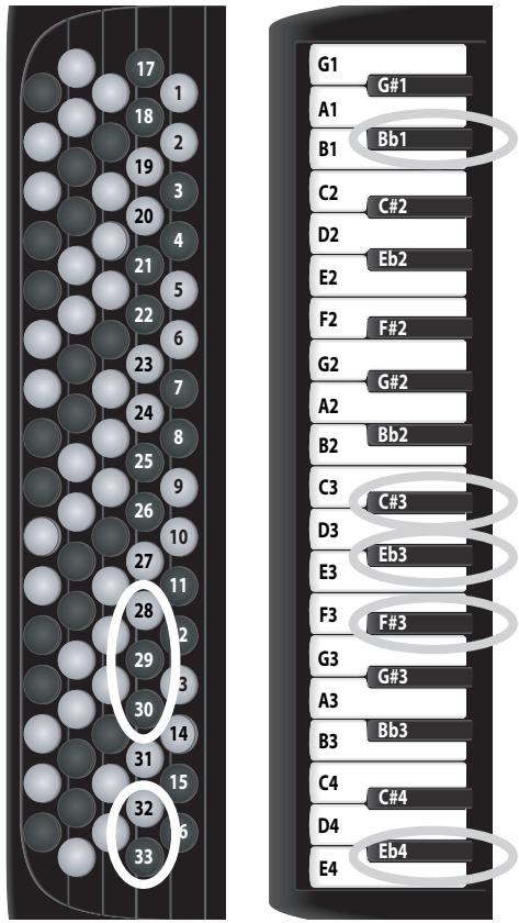 ROLAND FR-2 - Nouveaux paramètres 'FUNCTION' - 1