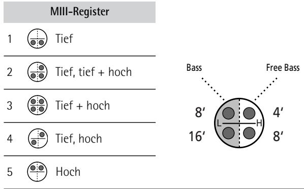 ROLAND FR-2 - Verwendung der MIII-Sektion - 1