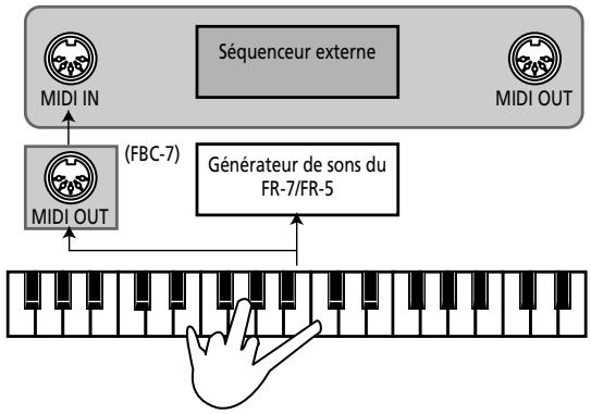 ROLAND FR-5 - Travail avec un séquenceur et d'autres générateurs de sons - 1