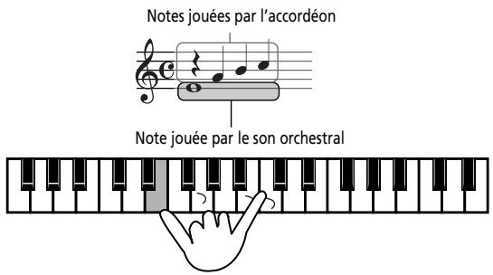 Notes jouées par l'accordéon Note jouée par le son orchestral