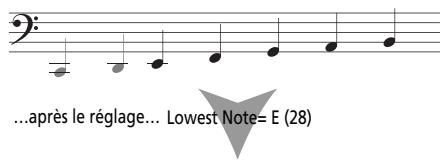 …après le réglage... Lowest Note= E (28)