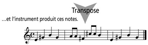 ROLAND FR-7B - Transposition - 3
