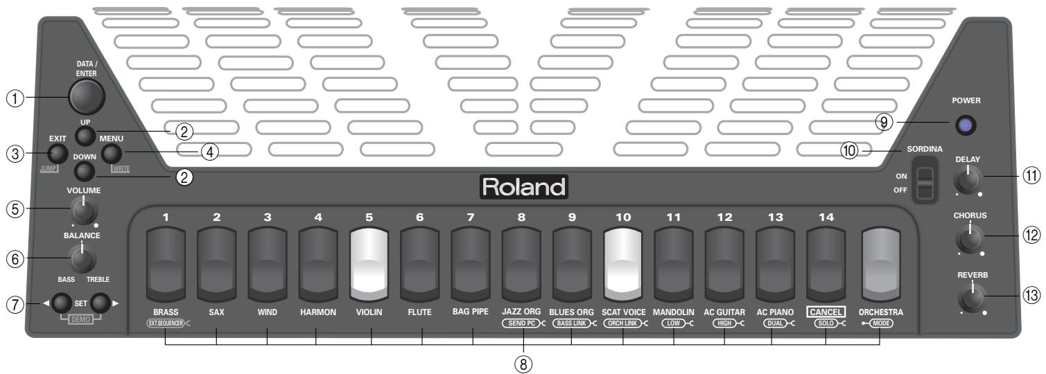 ROLAND FR-7B - Précautions concernant la fixation des bretelles - 1