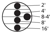ROLAND FR-7B - Section basse - 6