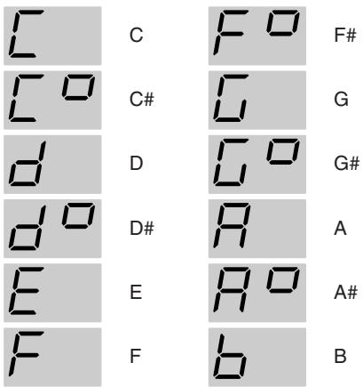 C F# C# G D G# D# A E A# B F