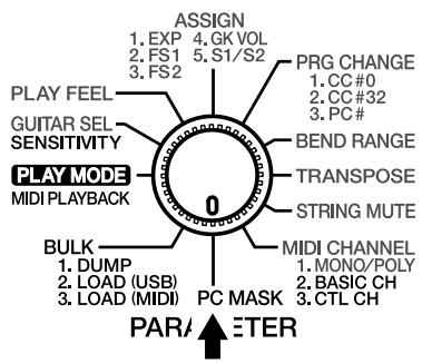 ASSIGN 1. EXP 4.GK VOL 2. FS1 5.S1/S2 3. FS2 PRG CHANGE 1. CC #0 2. CC #32 3. PC # BEND RANGE TRANSPOSE STRING MUTE MIDI CHANNEL 1. MONO/POLY 2. BASIC CH 3. CTL CH PARAMETER PLAY FEEL GUITAR SEL SENSITIVITY 0 PLAY MODE MIDI PLAYBACK BULK 1. DUMP 2. LOAD (USB) 3. LOAD (MIDI) PC MASK