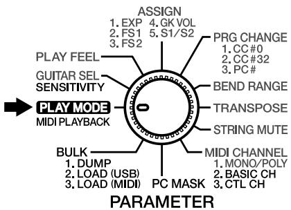 PLAY MODE MIDI PLAYBACK GUITAR SEL SENSITIVITY ASKIN 1. EXP 4. GK VOL 2. FS1 5. S1/S2 3. FS2 BEND RANGE TRANSPOSE STRING MUTE MIDI CHANNEL 1. MONO/POLY 2. BASIC CH 3. CTL CH PC MASK BULK 1. DUMP 2. LOAD (USB) 3. LOAD (MIDI) PARAMETER