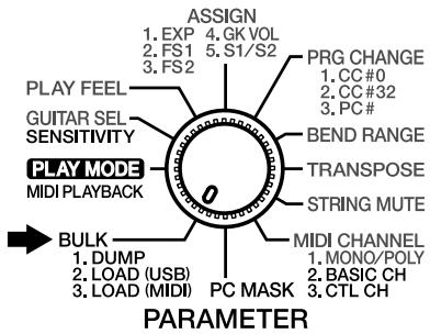 PLAY MODE MIDI PLAYBACK BULK 1. DUMP 2. LOAD (USB) 3. LOAD (MIDI) 0 PARAMETER ASSIGN 1. EXP 4. GK VOL 2. FS1 5. S1/S2 3. FS2 PGR CHANGE 1. CC#0 2. CC#32 3. PC# BEND RANGE TRANSPOSE STRING MUTE MIDI CHANNEL 1. MONO/POLY 2. BASIC CH 3. CTL CH