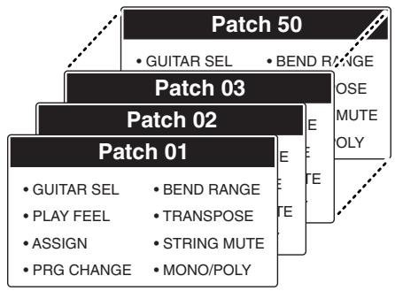 ROLAND GI-20 - What is a Patch? - 1
