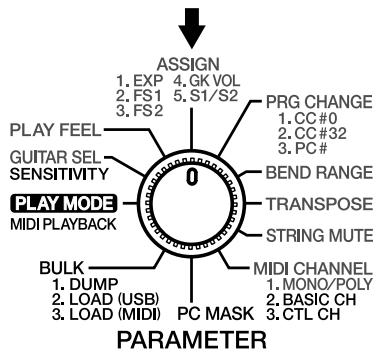 ASSIGN 1. EXP 4. GK VOL 2. FS1 5. S1/S2 3. FS2 PRG CHANGE 1. CC #0 2. CC #32 3. PC # BEND RANGE TRANSPOSE STRING MUTE MIDI CHANNEL 1. MONO/POLY 2. BASIC CH 3. CTL CH PARAMETER PLAY FEEL GUITAR SEL SENSITIVITY PLAY MODE MIDI PLAYBACK BULK 1. DUMP 2. LOAD (USB) 3. LOAD (MIDI) PC MASK
