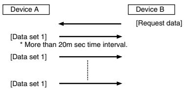ROLAND GI-20 - •Device B requesting data from Device A - 1
