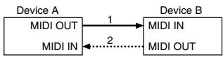 ROLAND GI-20 - - One-way transfer procedure (See Section 3 for details.) - 1