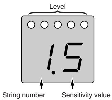 Level 1.5 String number Sensitivity value